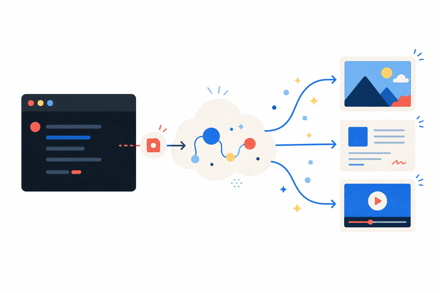 Flat illustration of a terminal task moving through the cloud and returning image, document, and video results.
