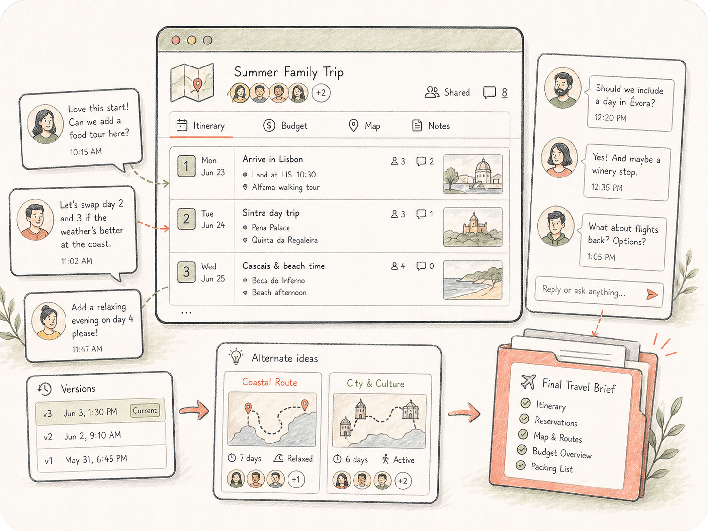 Hand-drawn collaborative travel planning workspace showing itinerary cards, comments, version tabs, alternate routes, and a final brief folder.